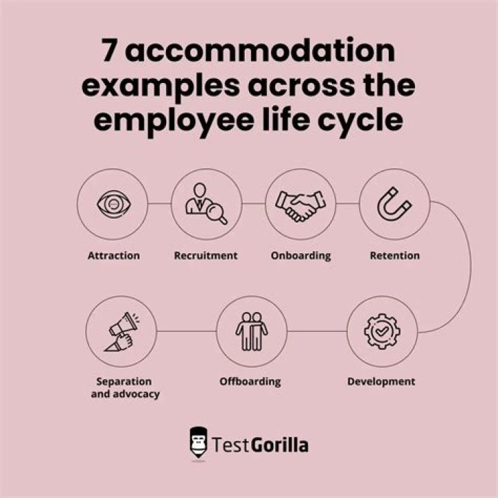 Are you able to perform the essential functions of this job with or without reasonable accommodation?
