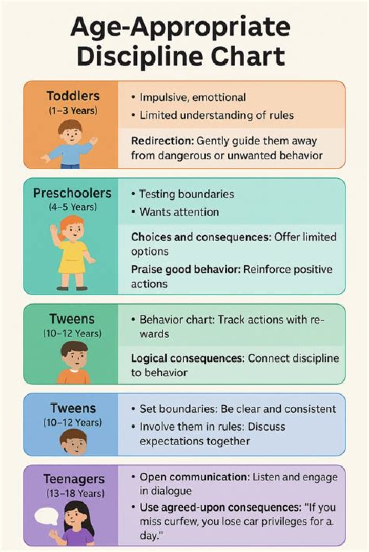 At what age is it acceptable for children to work?