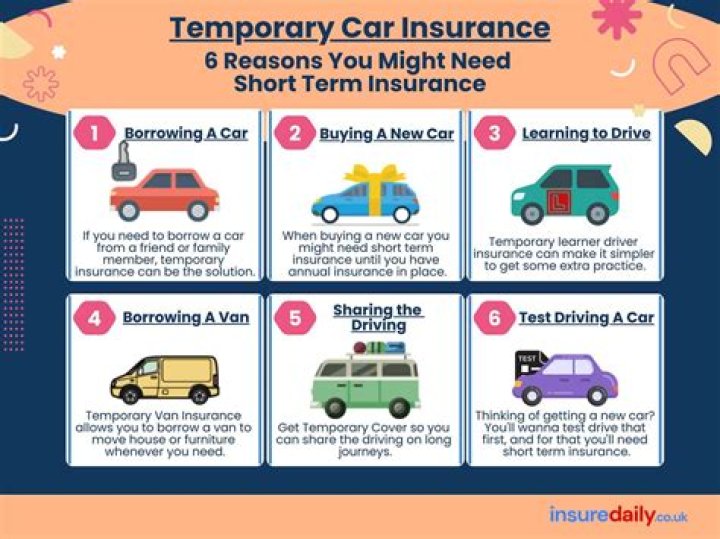 Can 17 year olds get temporary car insurance?