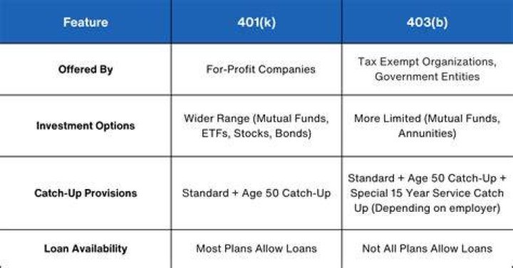 Can 401k be used as life insurance?