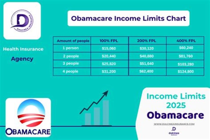 Can a 19 year old get ObamaCare?