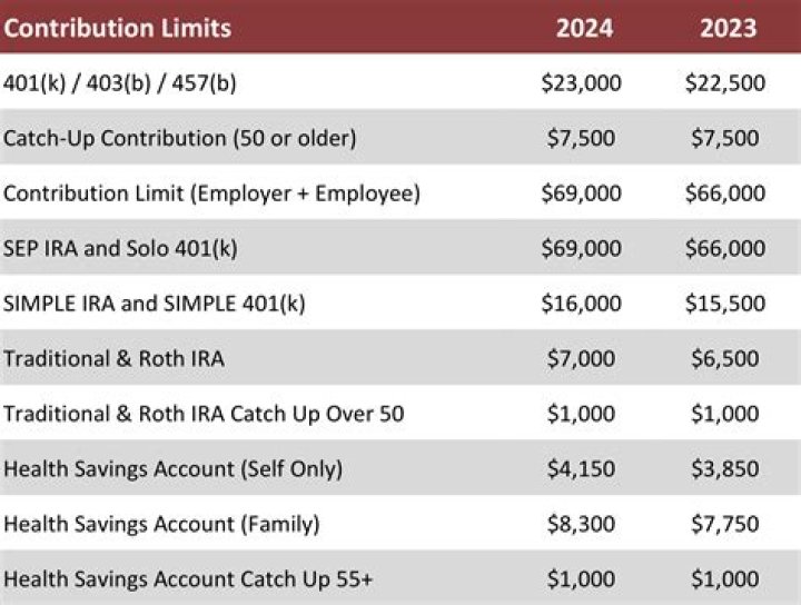 Can a 401k contribution be made to a traditional IRA?