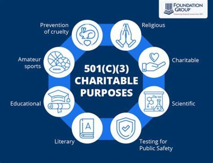 Can a 501c3 do fundraisers?