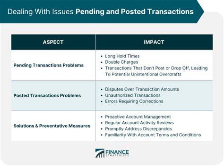 Can a bank stop a fraudulent pending transaction?
