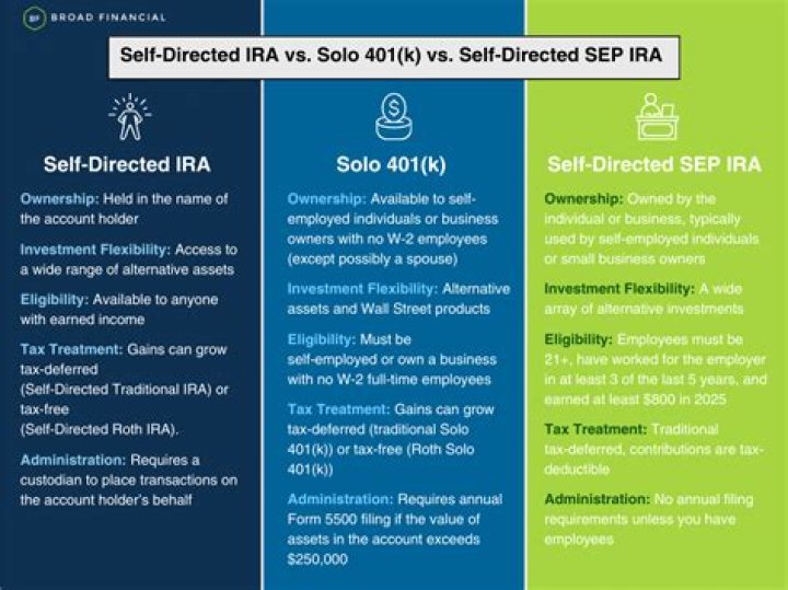 Can a business have a SEP IRA and a 401k?