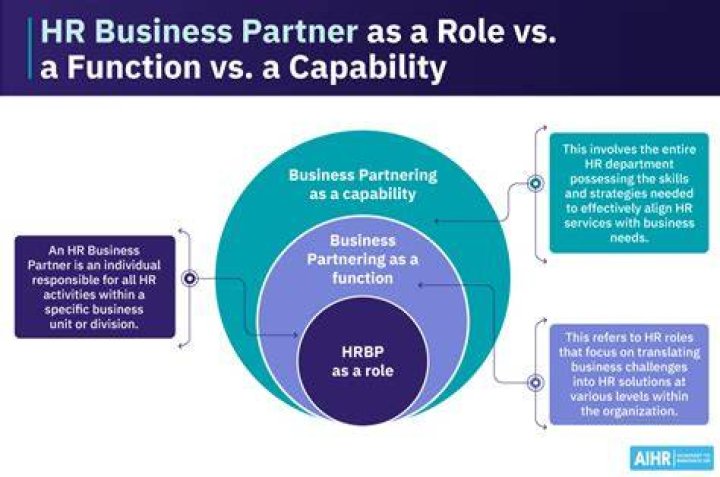 Can a business partner have 51 percent of a LLC?