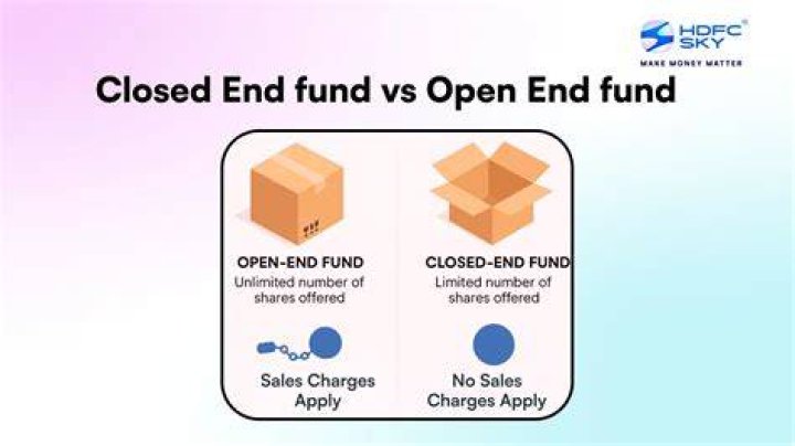 Can a closed-end fund redeem its own shares?