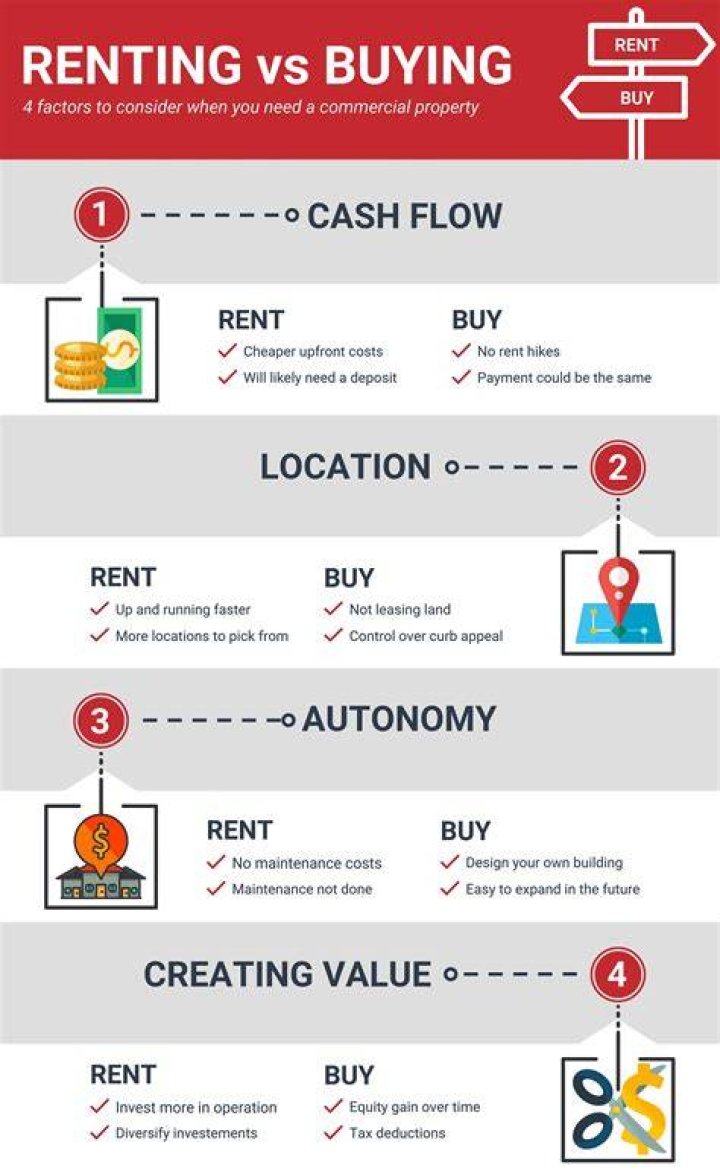 Can a commercial investor buy a commercial property?