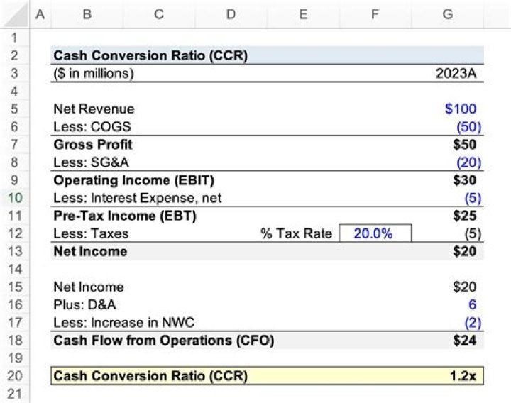 Can a company change from accrual to cash basis?
