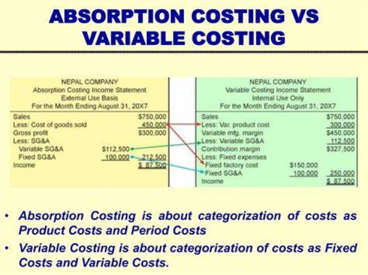 Can a company use both absorption and variable costing?