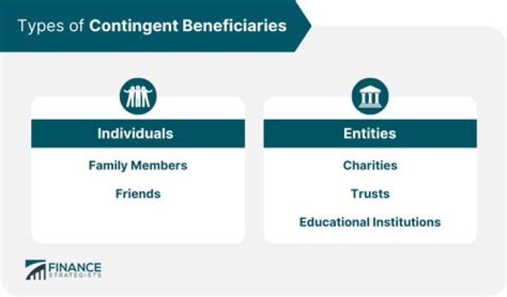 Can a contingent beneficiary be a trustee?