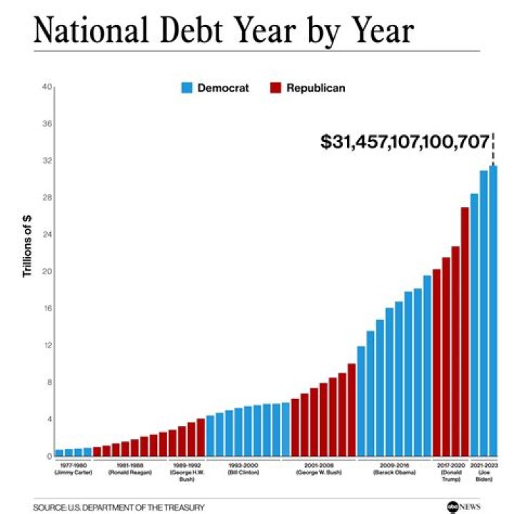 Can a debt be chased after 18 years?