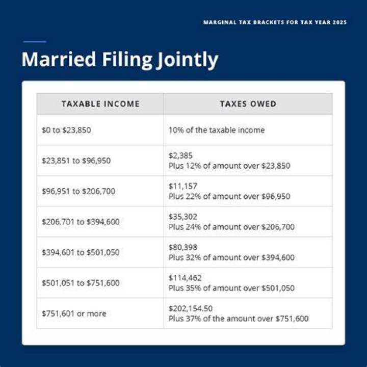 Can a divorced couple still file a joint tax return?