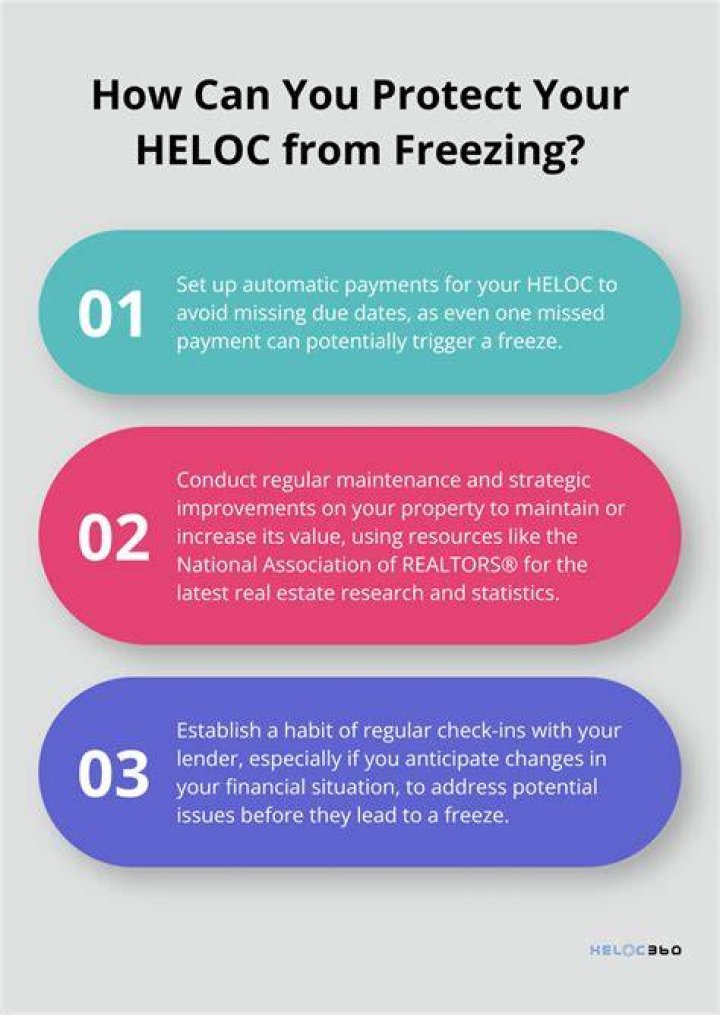 Can a HELOC be frozen?
