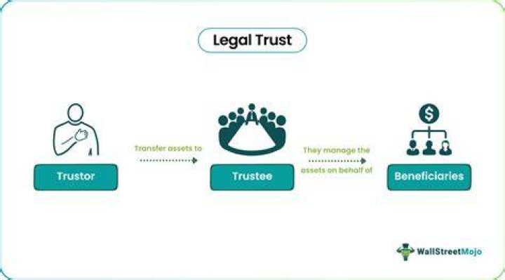 Can a legal trust be broken?