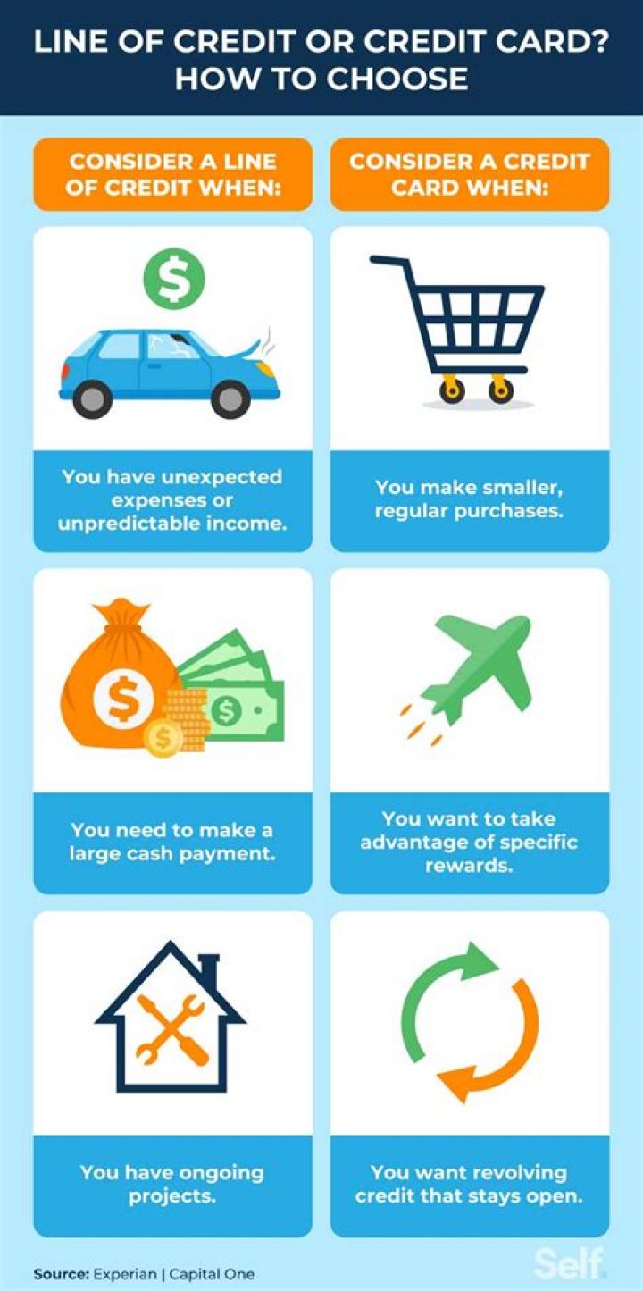 Can a line of credit be a credit card?