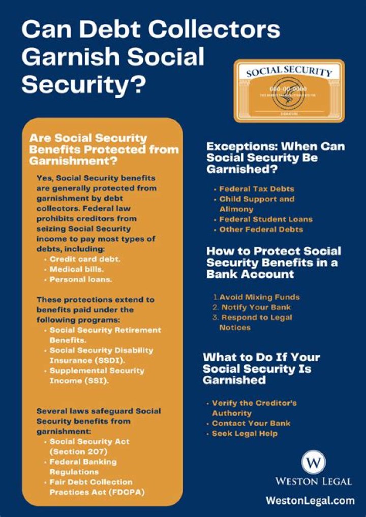 Can a loan company garnish your Social Security check?