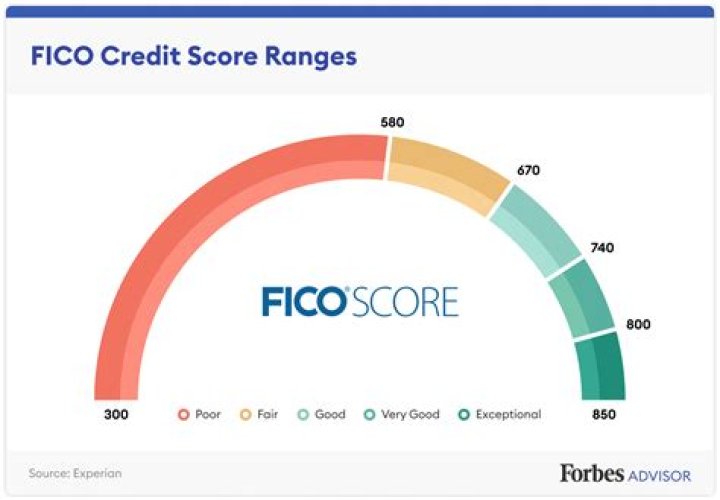 Can a low credit score prevent you from getting a mortgage?