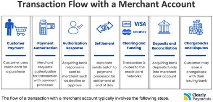 Can a merchant set a credit card maximum?