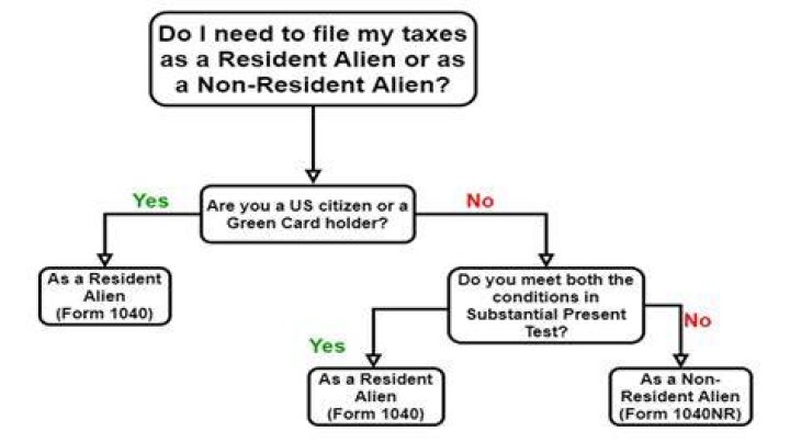 Can a non-resident alien be a shareholder in an S corporation?