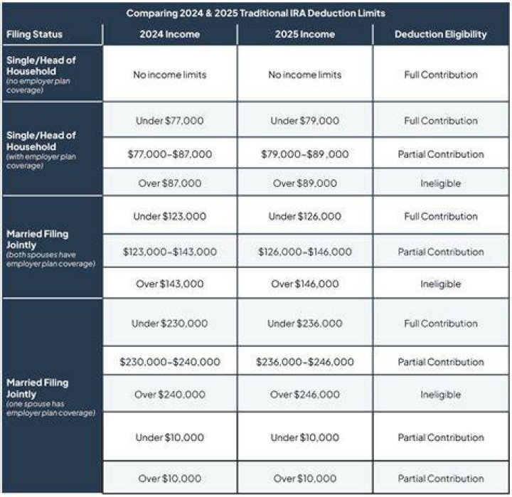 Can a non resident contribute to an IRA?