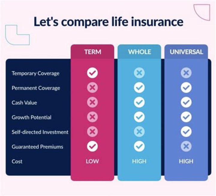 Can a person cash in their life insurance?