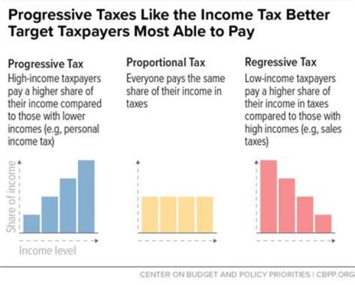 Can a person prepay their taxes?