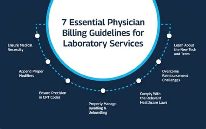 Can a physician office bill for laboratory services?