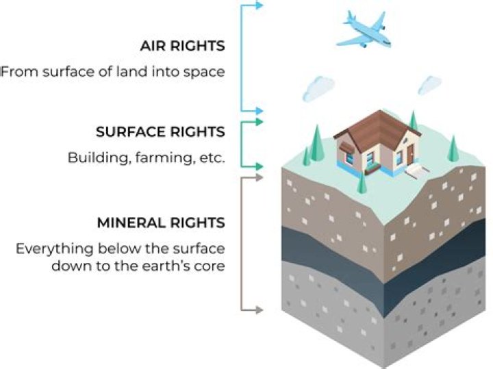 Can a previous owner still own mineral rights?