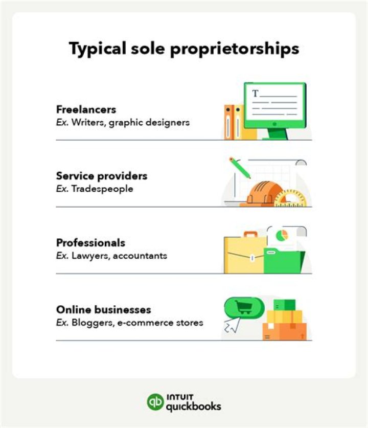 Can a publishing company be a sole proprietor?