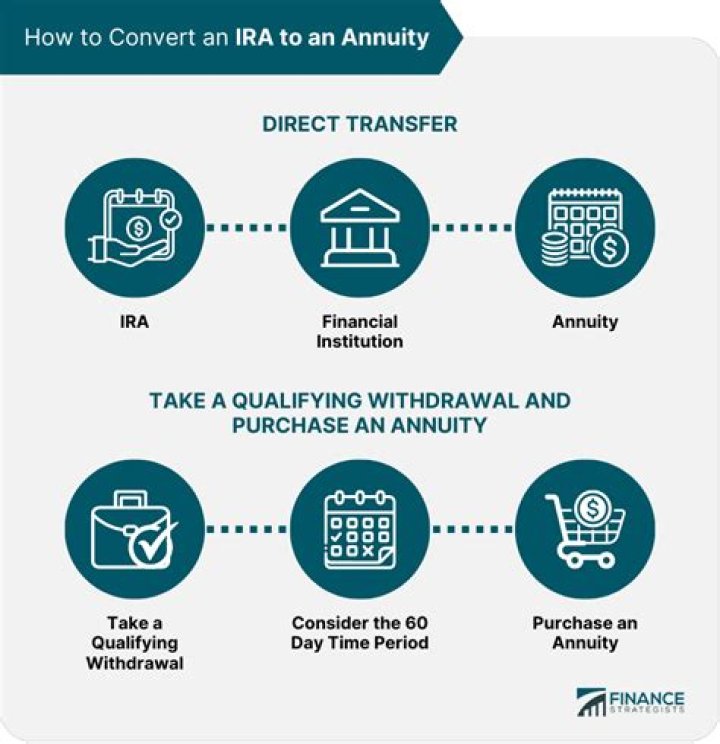 Can a qualified annuity be transferred to an IRA?