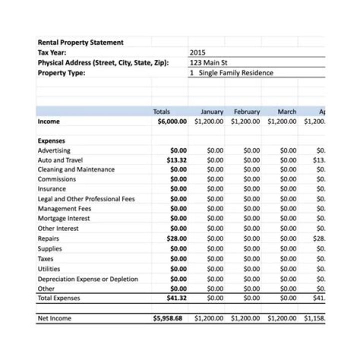 Can a rental property still be shown as an investment?