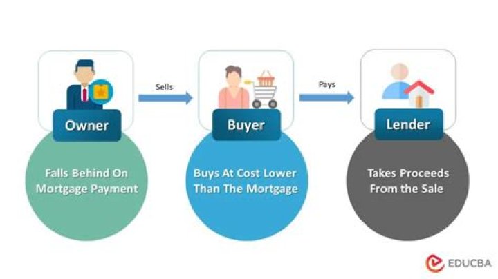 Can a short sale be done on an investment property?