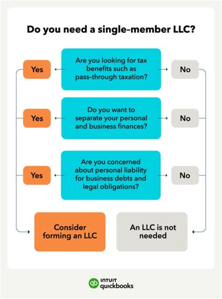 Can a single member LLC open a brokerage account?
