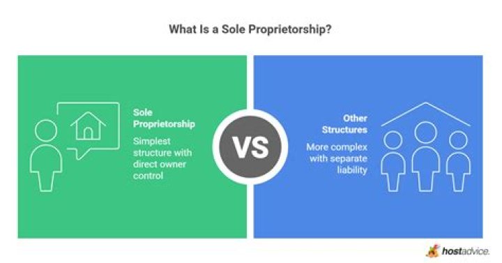 Can a sole proprietorship be owned by a corporation?