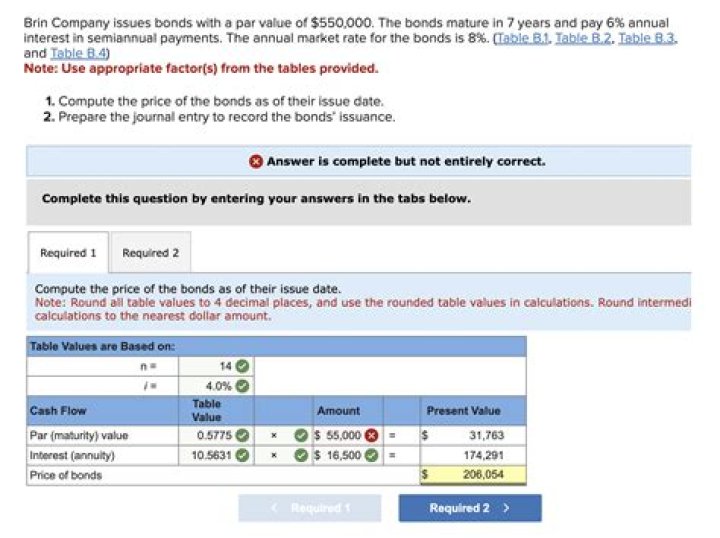 Can a startup company issue bonds?