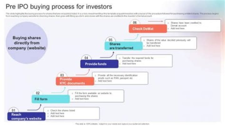 Can accredited investors buy pre-IPO?