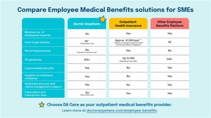 Can an employer contribute different amounts towards employee medical insurance?