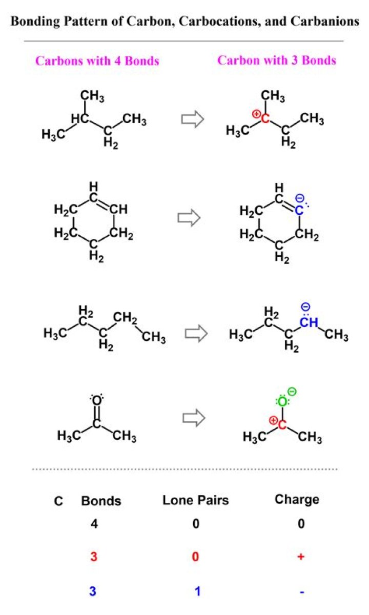 Can an individual be bonded?