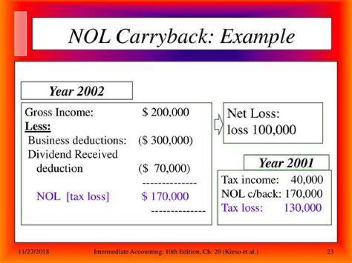 Can an individual carry back an NOL?
