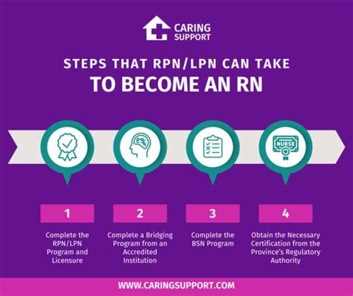 Can an LPN be a supervisor to an RN?