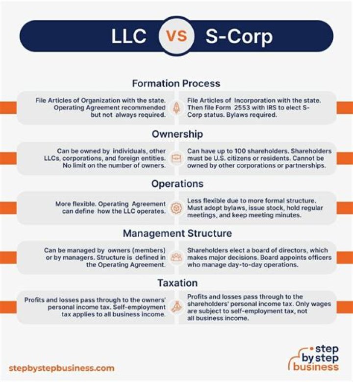 Can an S corp be owned by a partnership?