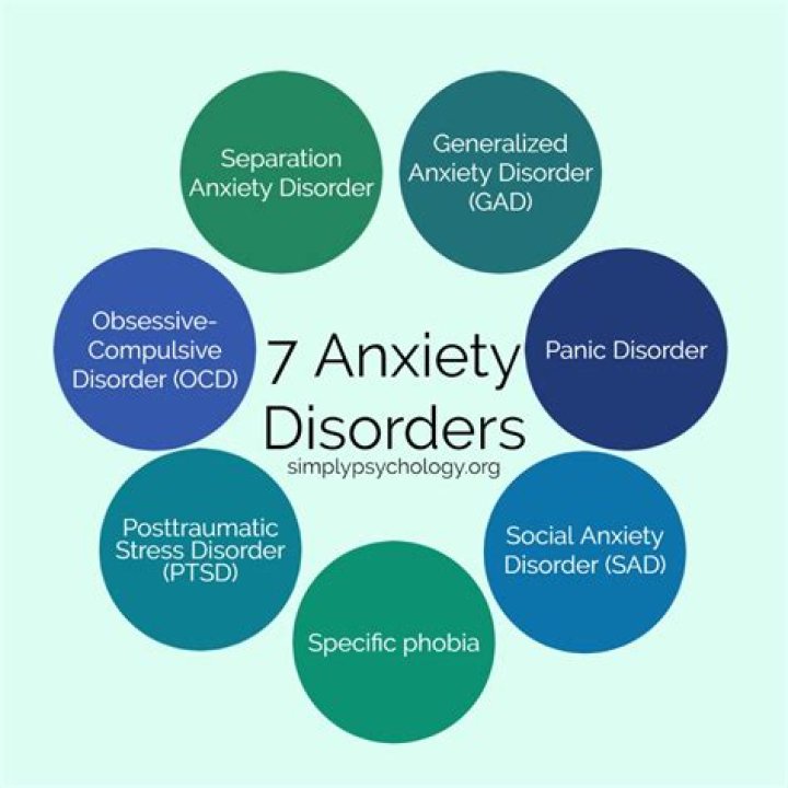 Can anxiety be a primary diagnosis?