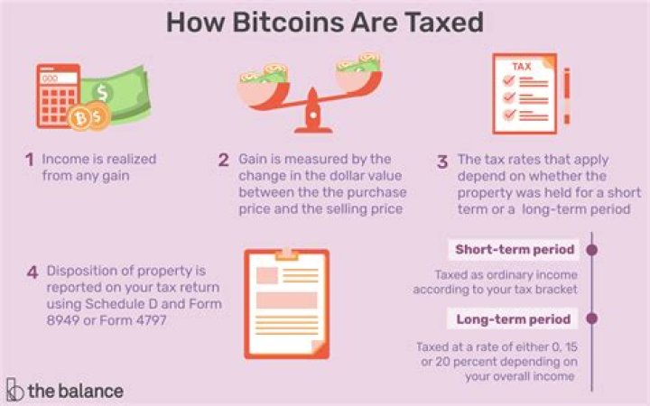 Can Bitcoin be taxed if using as currency?