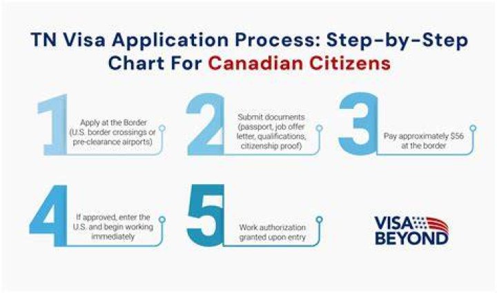 Can Canadian PR work in USA on TN visa?