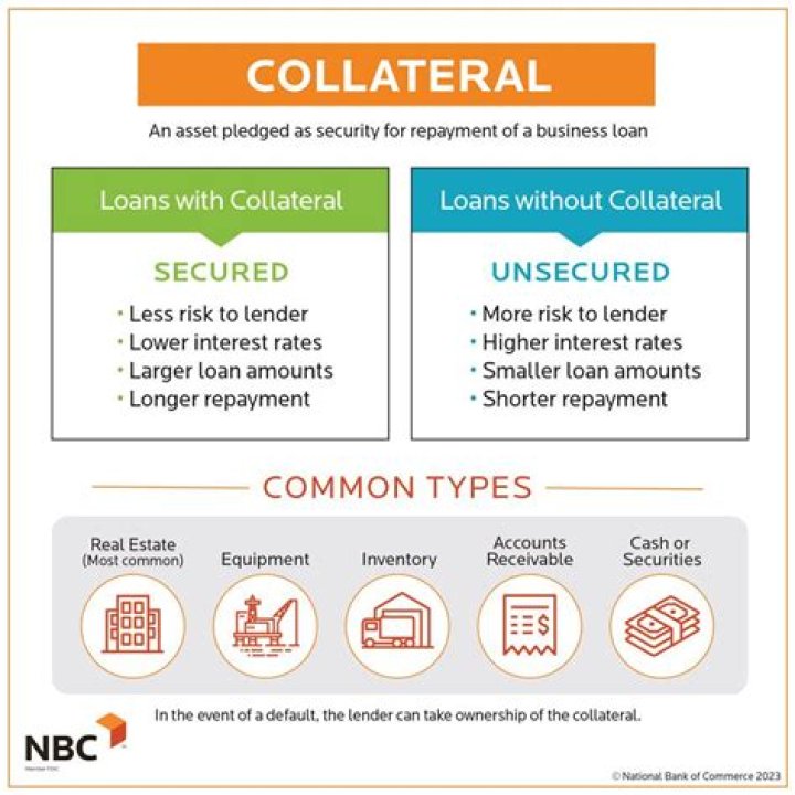 Can CDS be used as collateral for a loan?