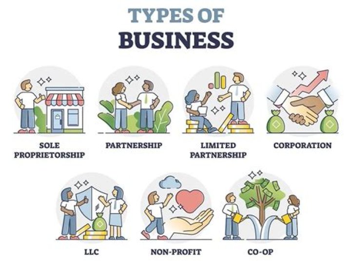 Can corporations have more than one owner?