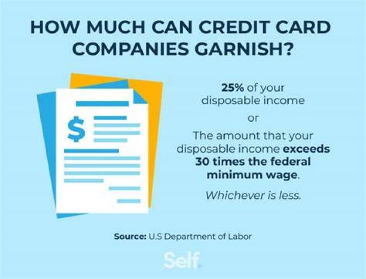 Can credit card companies take your income tax refund?