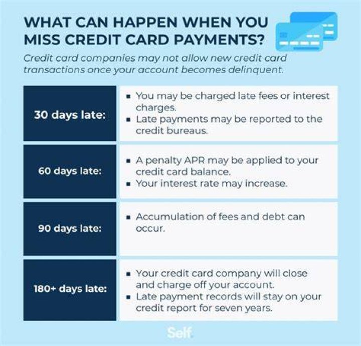 Can credit card debt just go away?