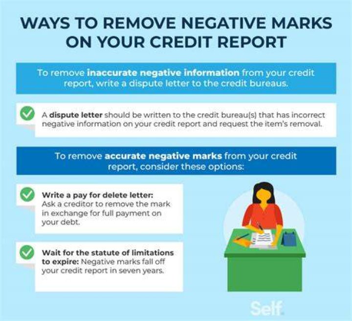 Can credit repair companies remove accurate collections?